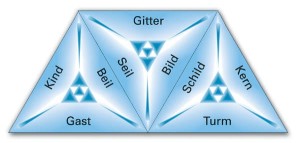 Układanka Schubitrix - Reimworter: Nomen und Verben