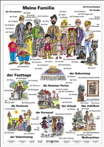 Meine Familie 